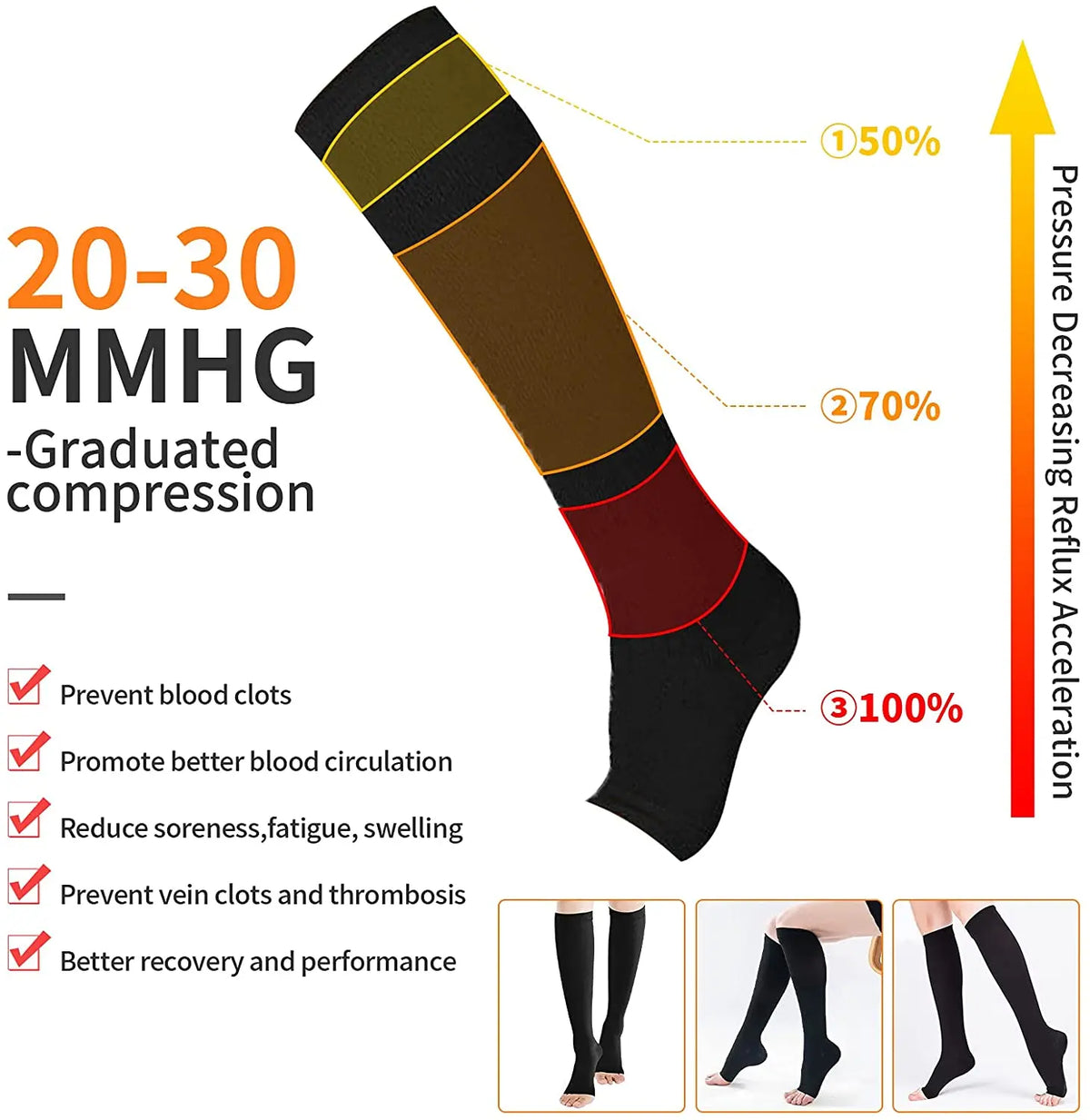Toeless Support Compression Socks S–XXL