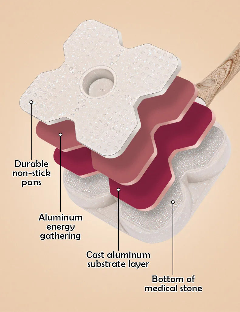 Four-Hole Egg Pancake Frying Pan