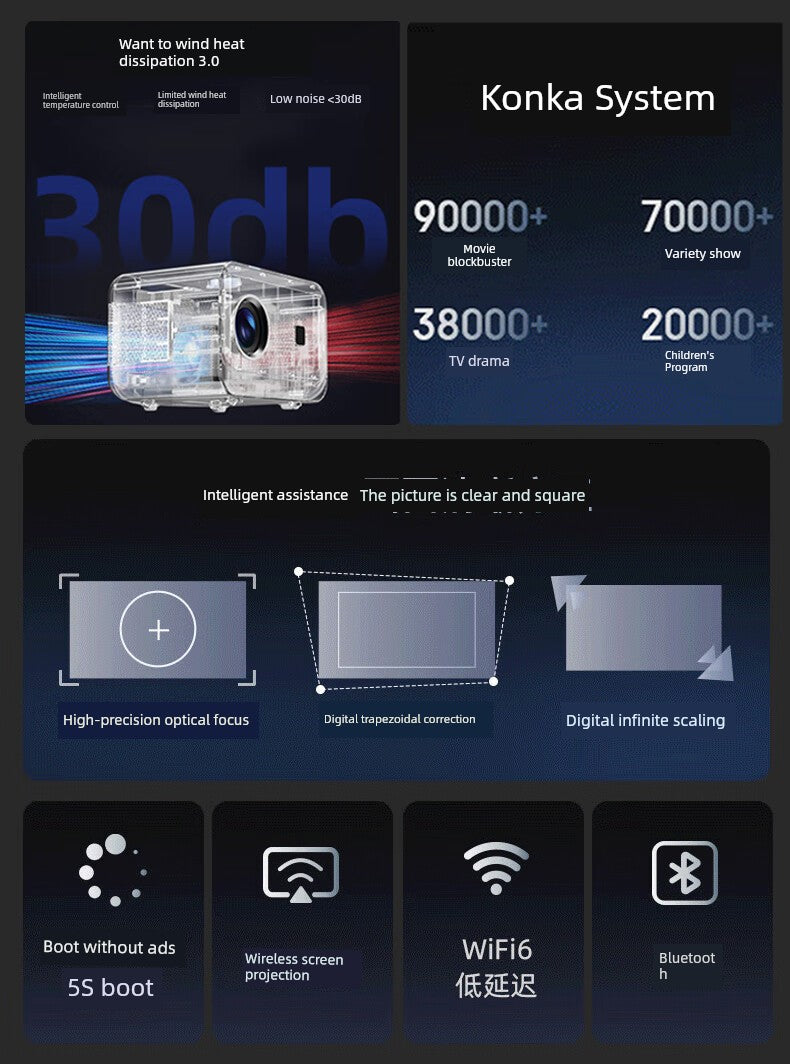 Konka 4K Portable Overhead Projector