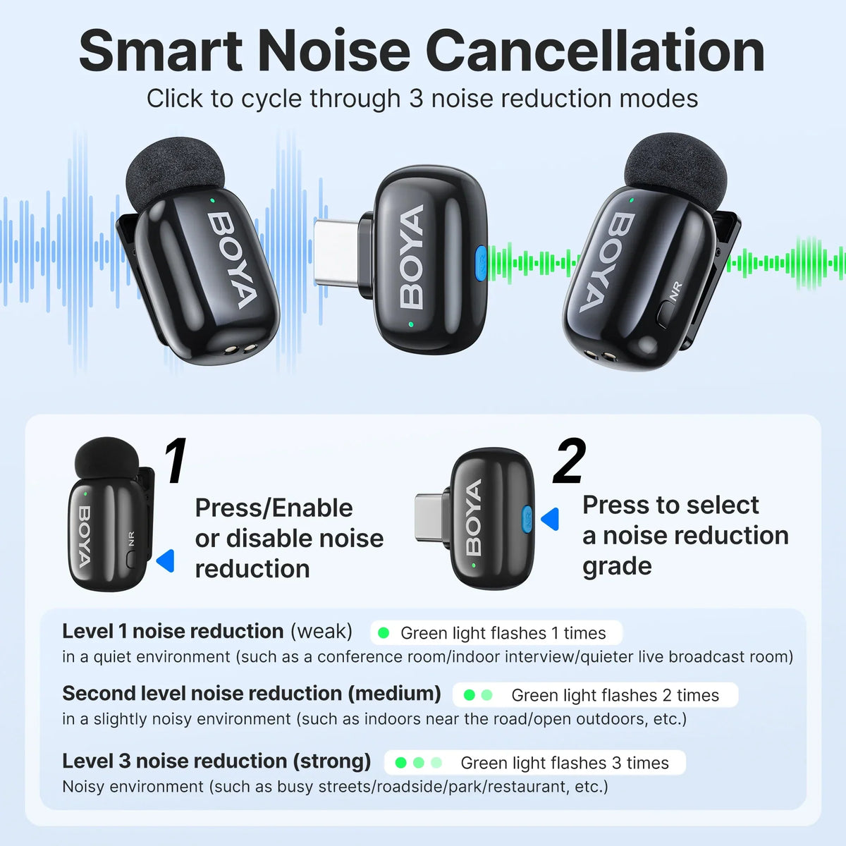 BOYA Mini Wireless Lavalier Lapel Microphone