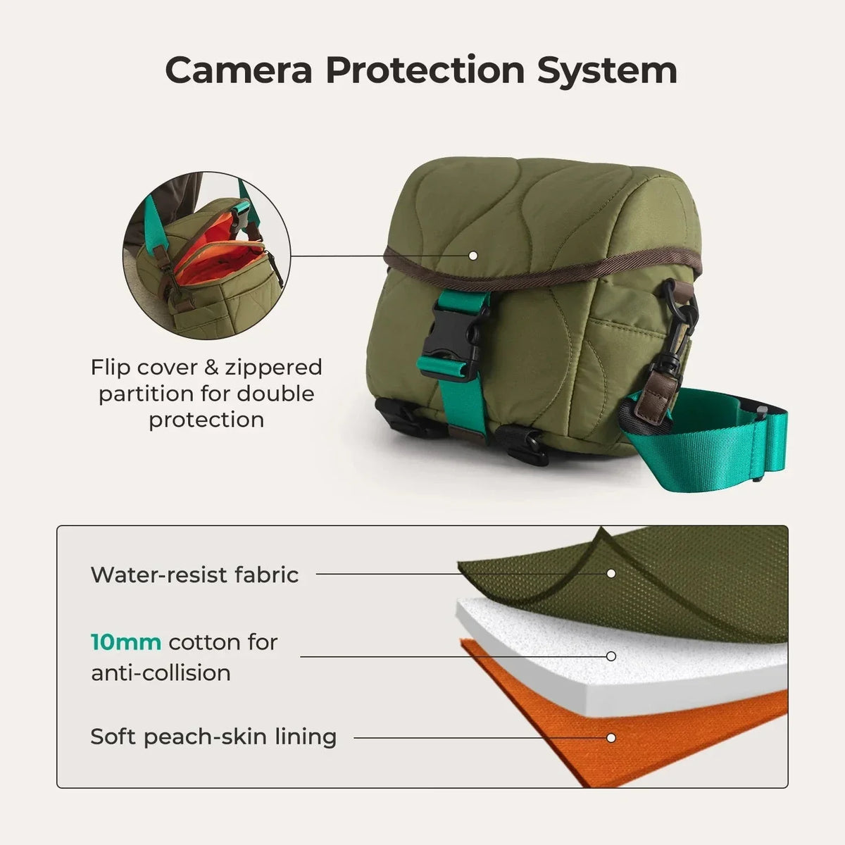 (FREE GIFT) Paz 4L Camera Sling