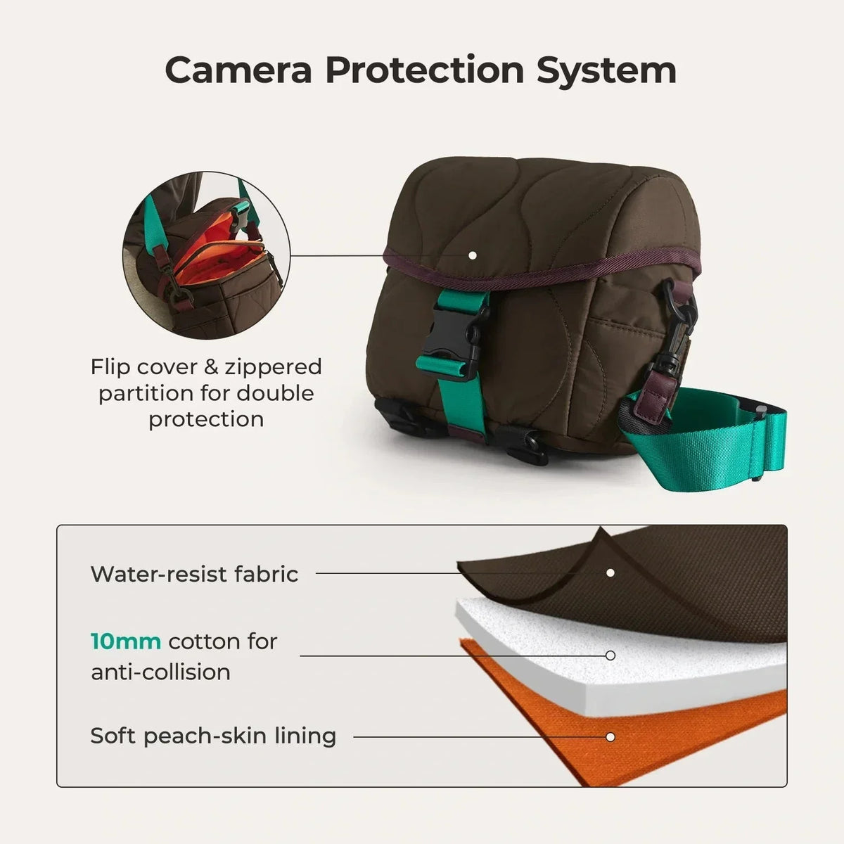 (FREE GIFT) Paz 4L Camera Sling