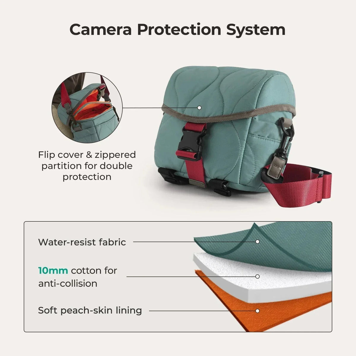 (FREE GIFT) Paz 4L Camera Sling
